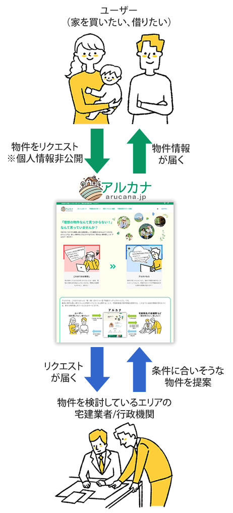 アルカナ模式図